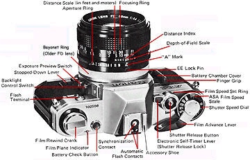 canon ae-1 camera